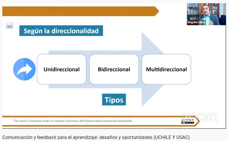 La imagen tiene un atributo ALT vacío; su nombre de archivo es Tipos-de-comunicación.jpg